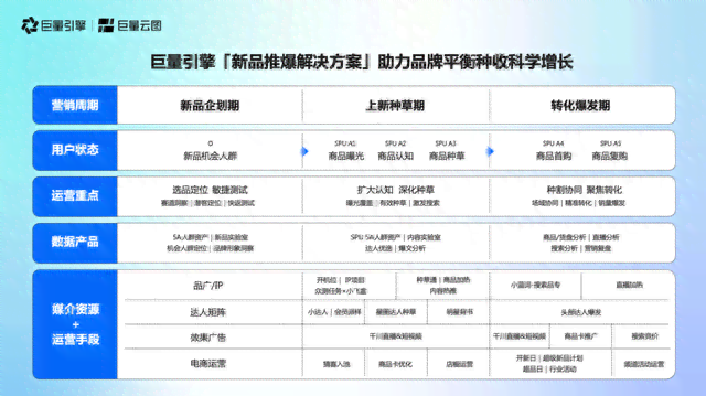 巨量引擎有哪些产品：功能、用途及销售一览