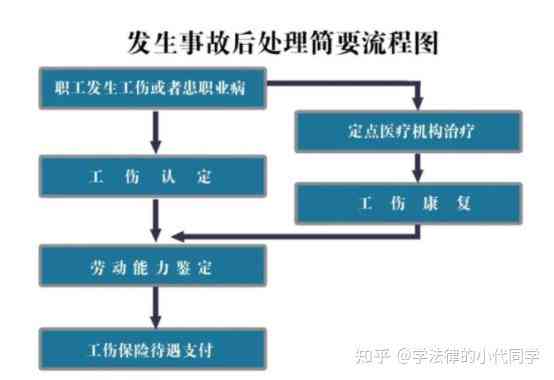 《员工工伤认定流程、公司损失评估及应对策略详解》