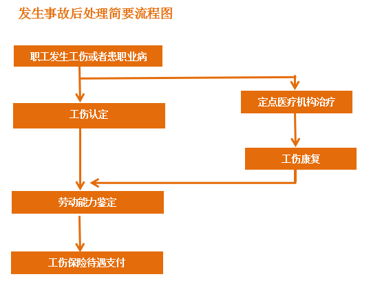 《员工工伤认定流程、公司损失评估及应对策略详解》