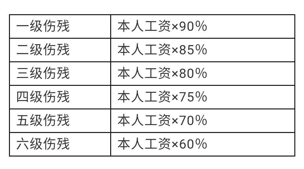 工伤认定后的单位赔偿责任与赔偿标准详解