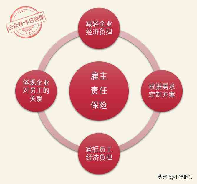 工伤认定后企业需承担的赔偿责任与义务解析