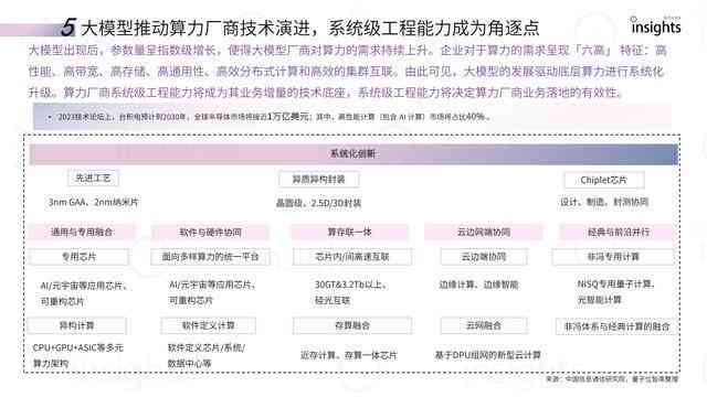 '运用AI技术打造互动游戏：撰写吸引玩家的创意文案秘诀'