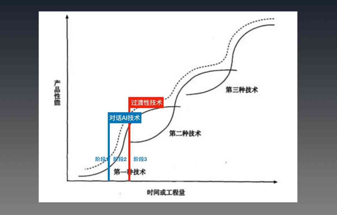 零基础掌握AI技能：完整学周期与时间规划指南