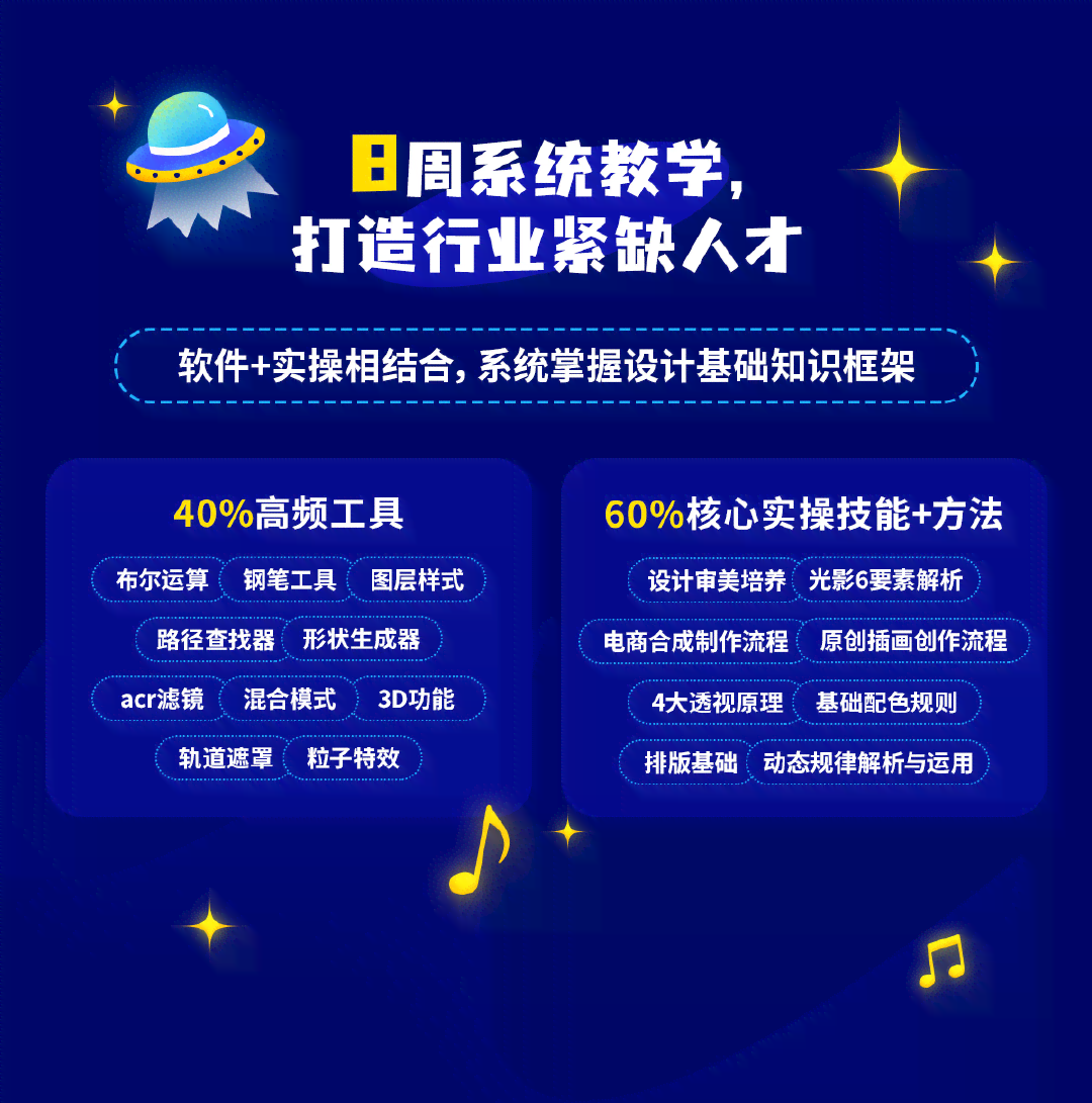 全面掌握AI实战技能：15节零基础必修课程，覆核心技法与商业应用