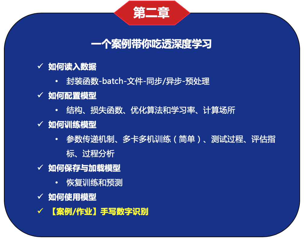 全面掌握AI实战技能：15节零基础必修课程，覆核心技法与商业应用