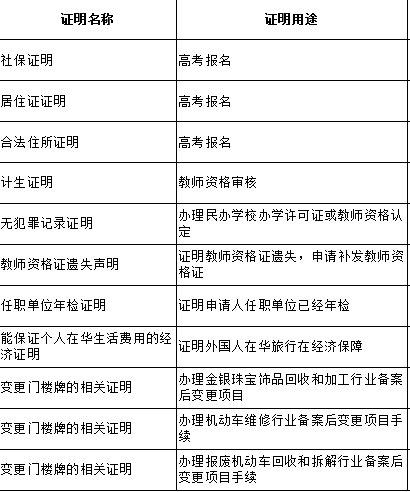 工伤员工认定证明开具流程与所需材料指南