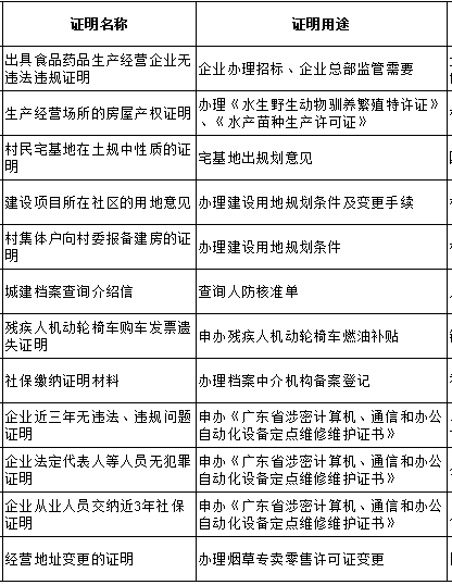 工伤员工认定证明开具流程与所需材料指南