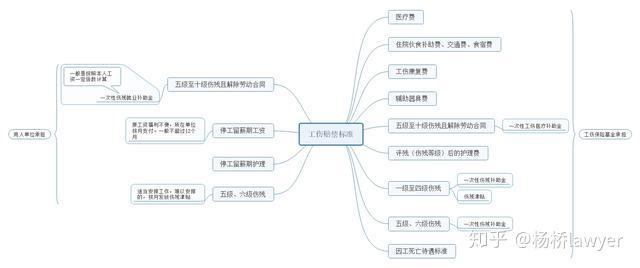 '工伤员工工资赔付责任归属与认定流程解析'