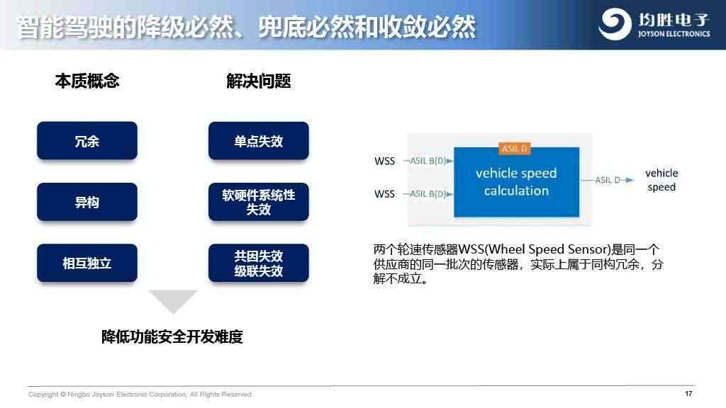 'AI智能文案重写功能失效，如何解决使用问题'