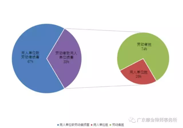 '企业面临员工工伤认定：工伤赔偿对公司运营的深远影响分析'