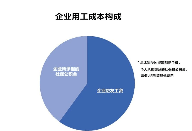 企业面临员工工伤认定后的管理与成本影响分析