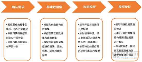 ai培训：热门机构、盈利分析、学费概况、课程设置与师资职责要求