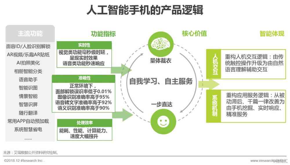 AI技术与应用全面培训：涵基础理论、实战技巧及行业应用指南