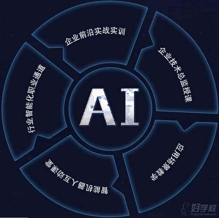 人工智能专业培训：全方位AI课程学与实践提升