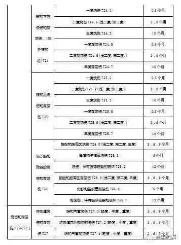 '工伤员工认定时限详解：工伤认定具体时间规定一览'