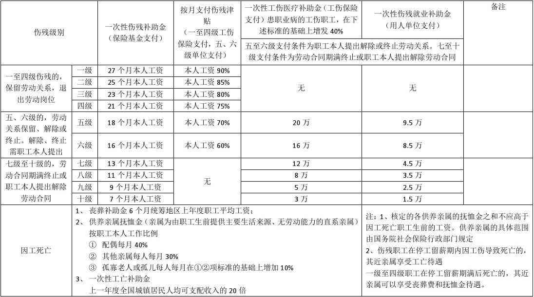 工伤员工认定期间工资待遇计算方法详解