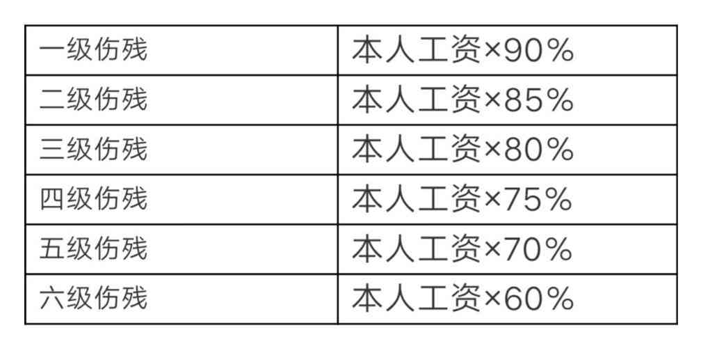 员工认定工伤期间工资