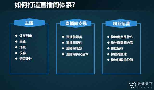 AI辅助创作直播脚本：全方位探讨应用方法与实用案例