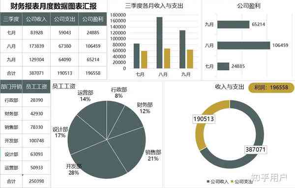 AI赋能下的企业财务分析报告撰写指南