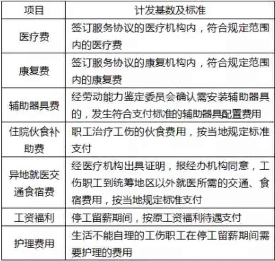 工伤员工赔偿责任归属解析：用人单位与社保如何分担赔偿