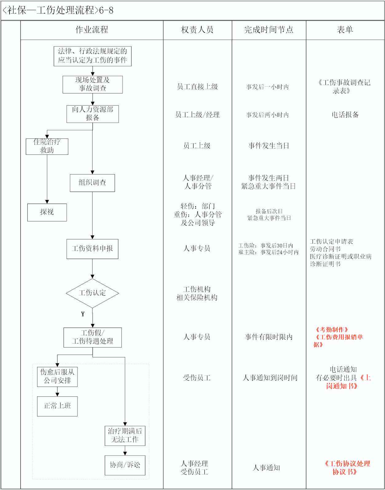 工伤员工赔偿责任归属解析：用人单位与社保如何分担赔偿