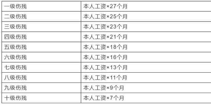 工伤员工赔偿细则：最新工伤认定与赔偿标准解读