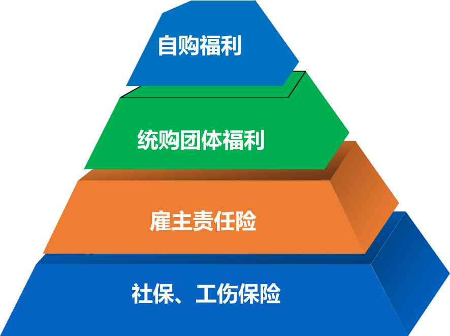 员工认定工伤雇主咋赔偿