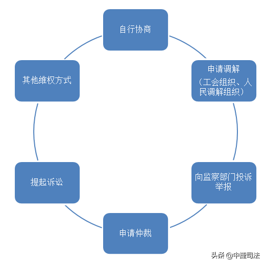 工伤认定期限过期后的     途径与解决方案