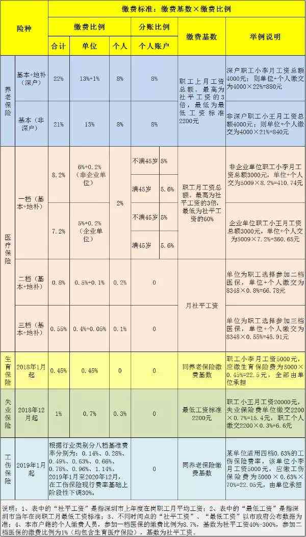 员工工伤没认定下来费用公司承担吗：如何处理及工资计算方法