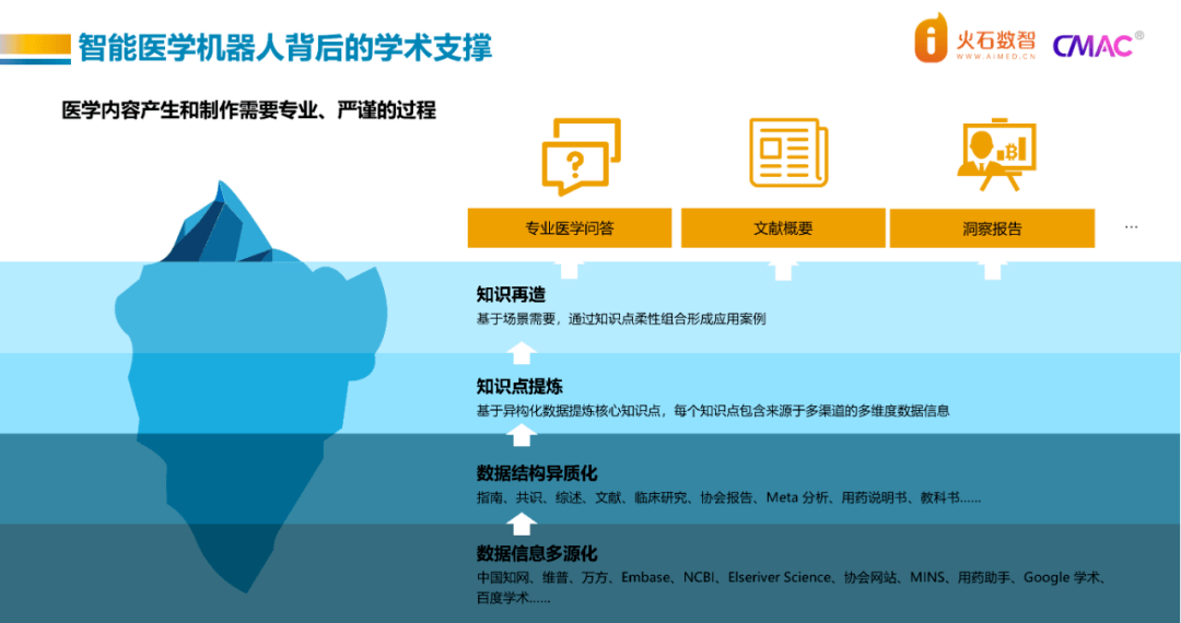 智能医学论文写作助手：AI软件与功能详解，全面助力科研工作