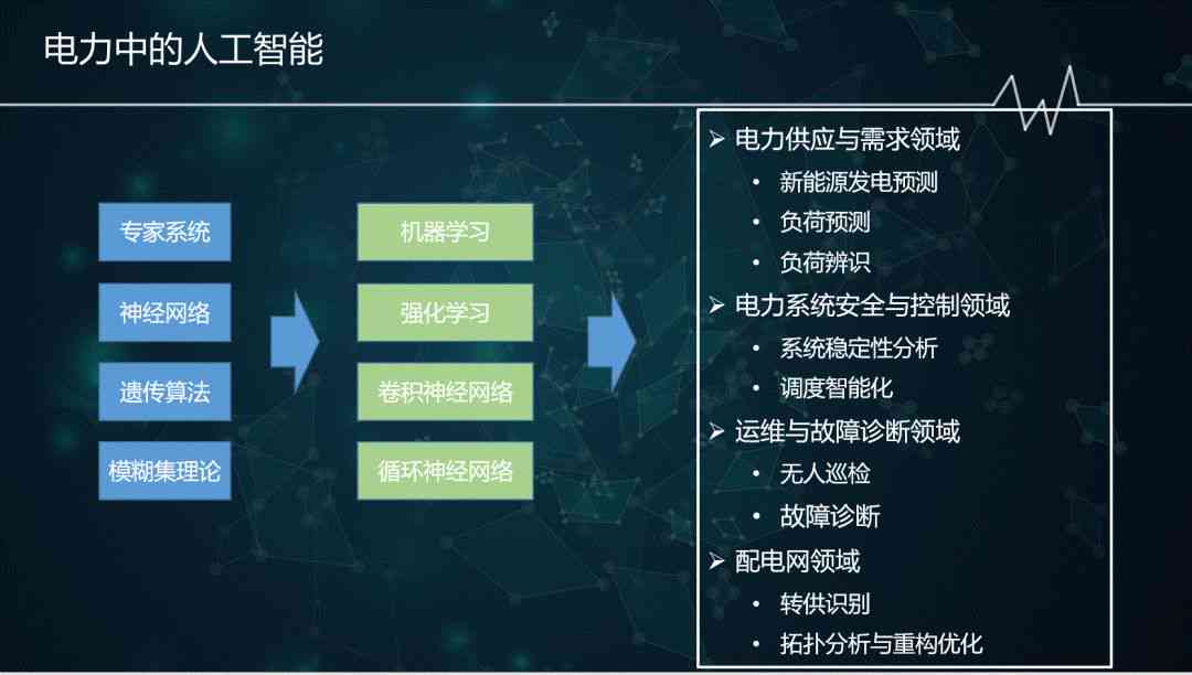 '人工智能辅助设计效果优化技巧与深度分析研究报告'