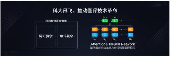 科大讯飞语音API深度解析：全面涵接入、应用与常见问题解决方案