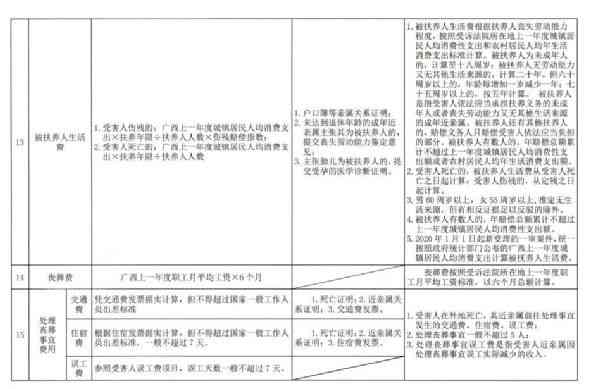 企业员工交通事故身亡赔偿细则与标准解读