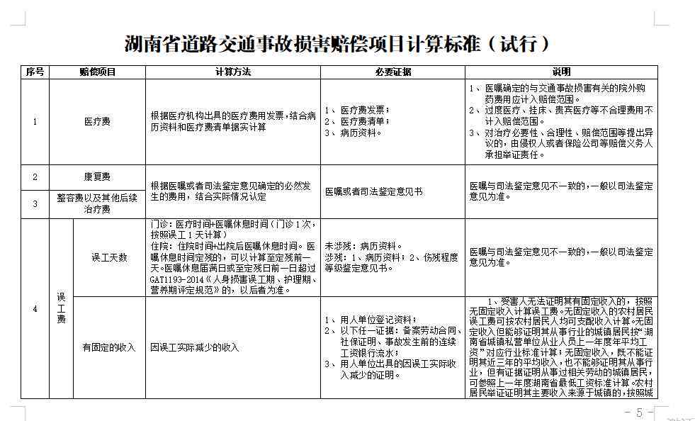 企业员工交通事故身亡赔偿细则与标准解读