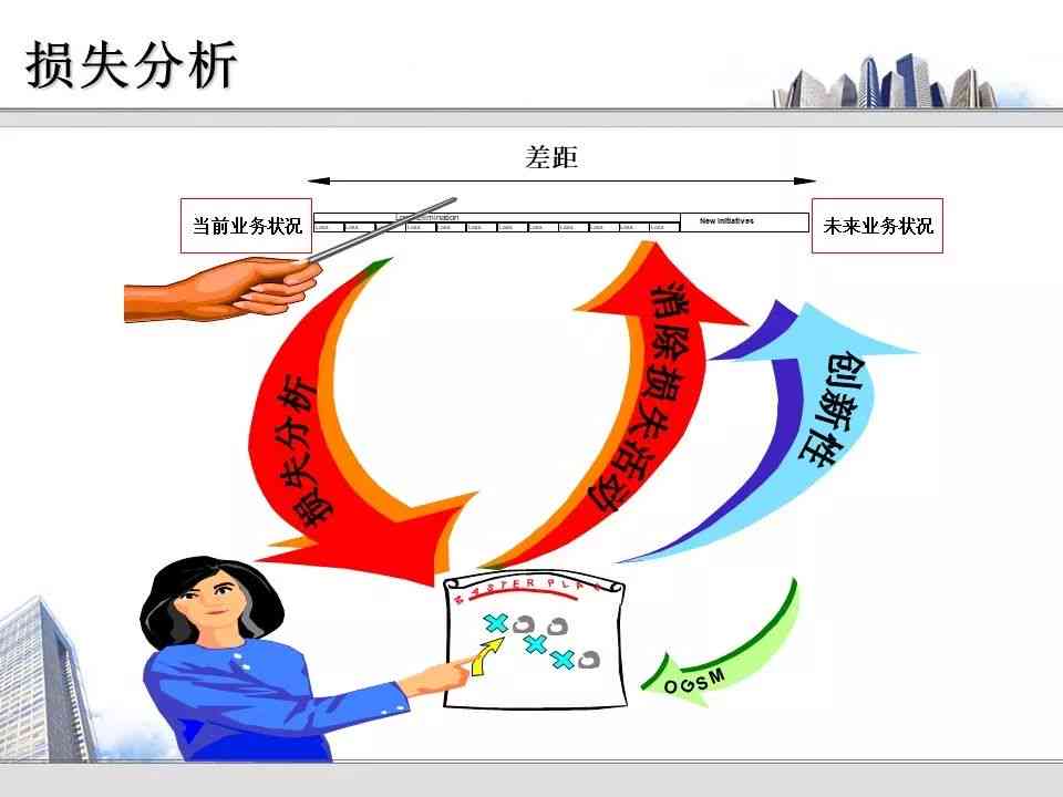 员工失误引发经济损失：原因分析、应对策略及预防措