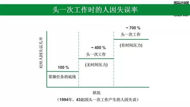 员工失误引发经济损失：原因分析、应对策略及预防措