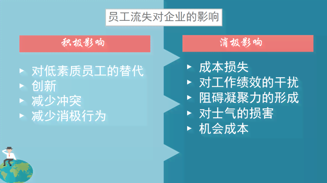 员工失误引发经济损失：原因分析、应对策略及预防措