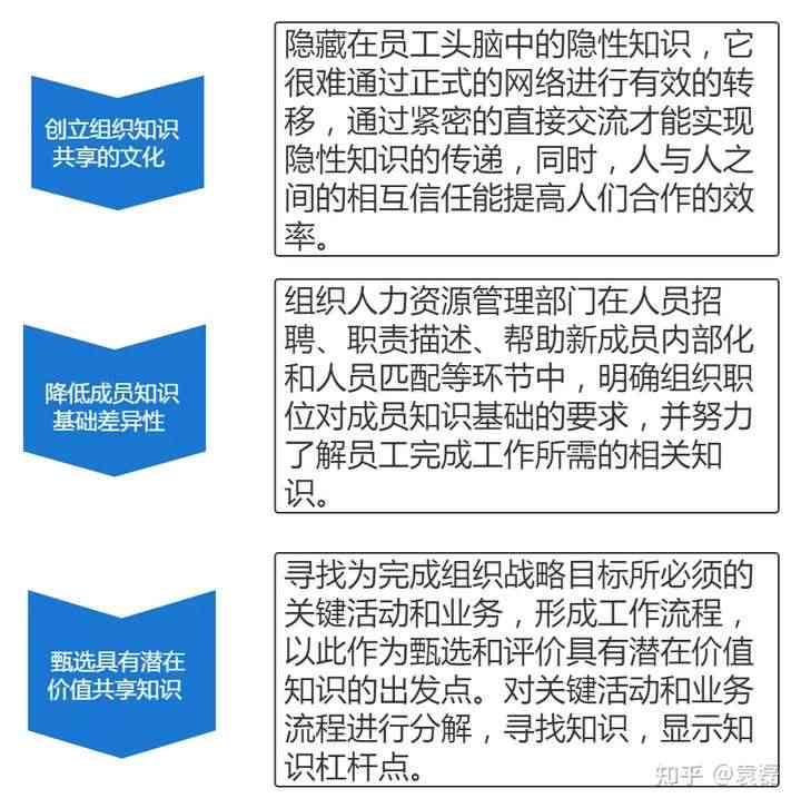 员工失误引发经济损失：原因分析、应对策略及预防措