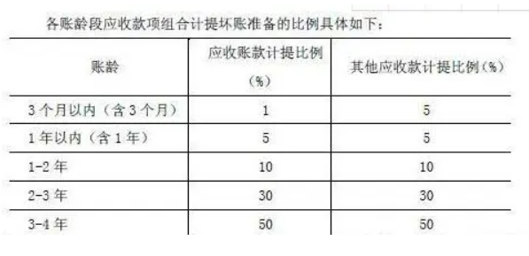 员工过失造成公司损失赔偿比例：如何计算及处理过失导致的大额损失