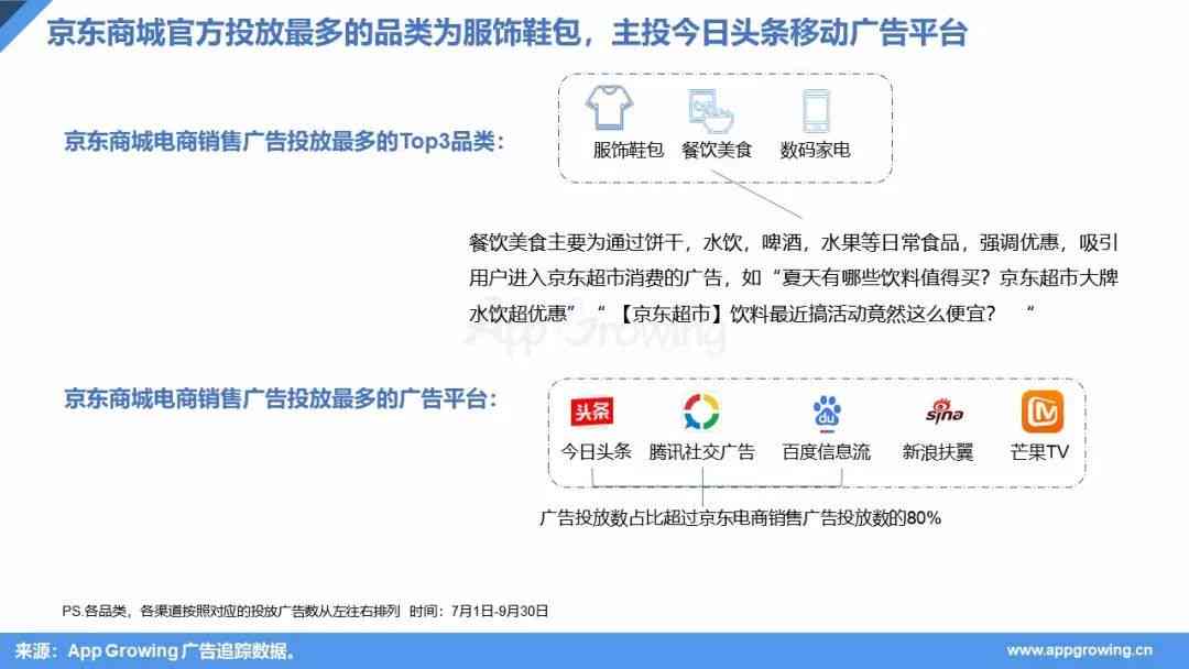 一键式电商AI文案生成器：全面覆产品描述、广告文案、促销活动等需求