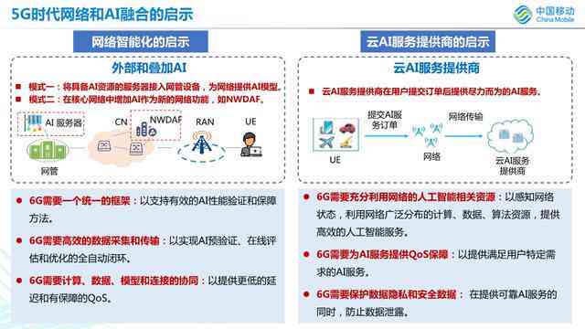 一键式电商AI文案生成器：全面覆产品描述、广告文案、促销活动等需求