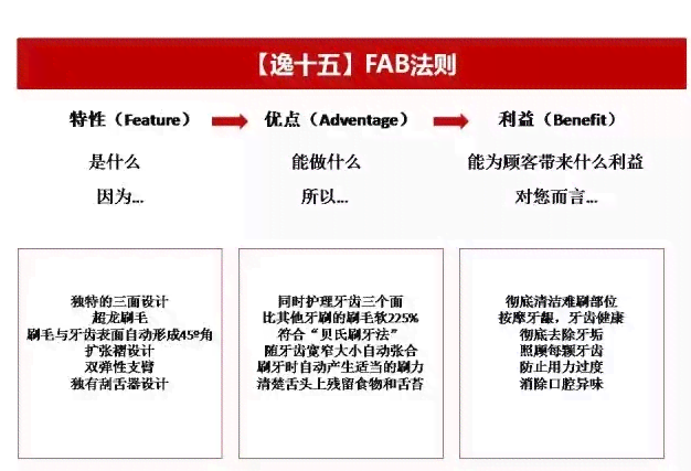 电商的文案编辑要怎么做：编写写作步骤与提升策略