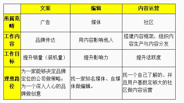 深入解析：电商文案编辑的职责与核心任务