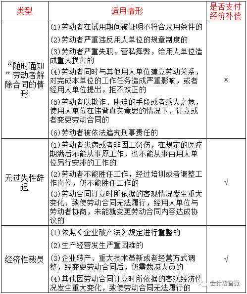 员工过错造成损失单位可以追偿吗：责任承担及赔偿额度解析