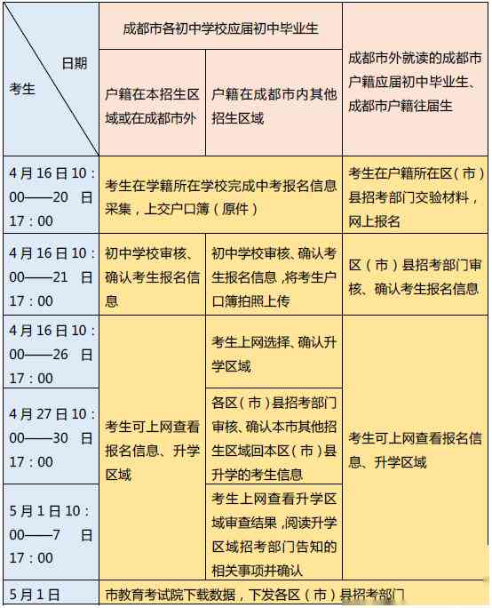 全面解读：员工重大疾病与工伤认定的标准及流程