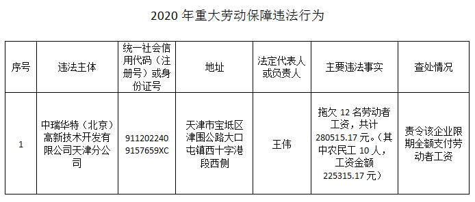 员工的重大过错行为具体涵范围及判定标准解析