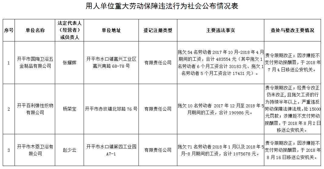 员工的重大过错行为具体涵范围及判定标准解析