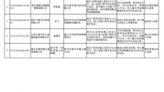 员工的重大过错行为具体涵范围及判定标准解析