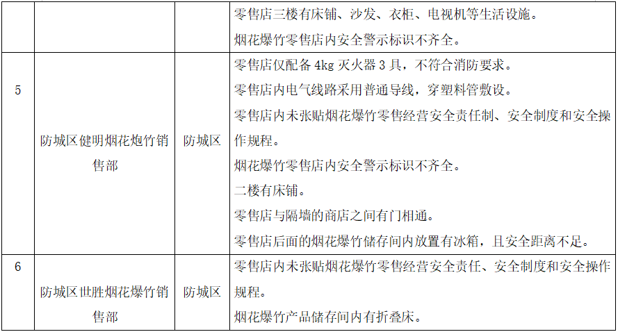 员工的重大过错行为具体涵范围及判定标准解析