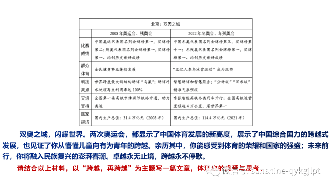 全面解析：2023年度写作类推荐与功能对比指南